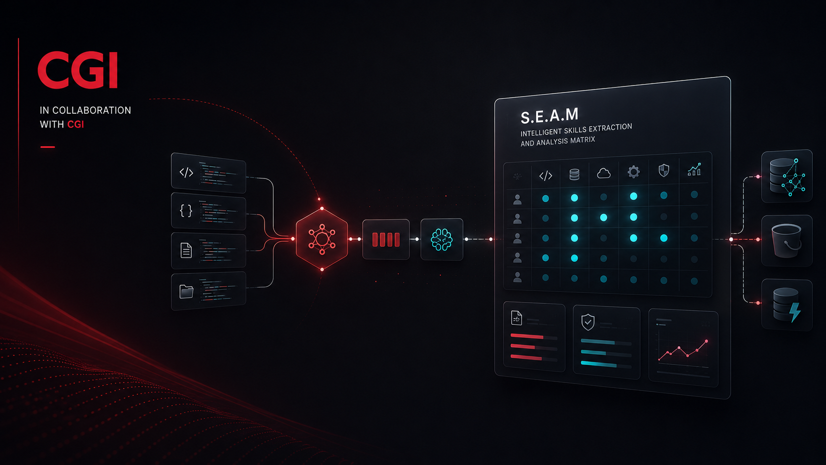 S.E.A.M - Skills Extraction & Analysis Matrix - CGI collab